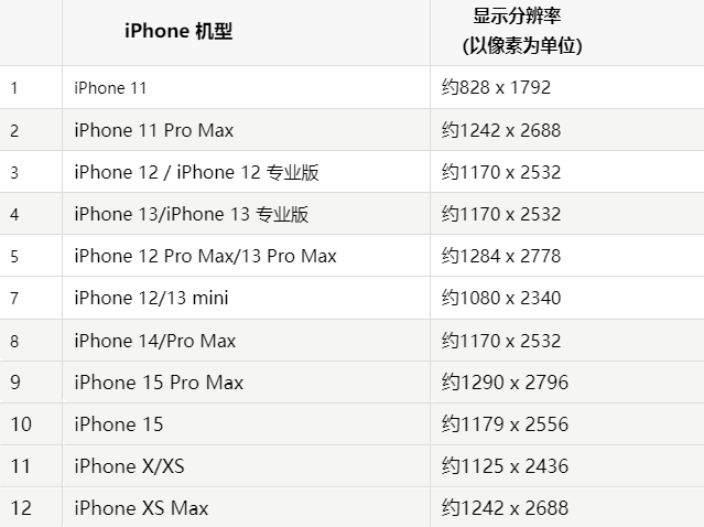 苹龙海果维修分享iPhone主屏幕壁纸显得模糊怎么办