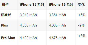 龙海苹果16维修分享iPhone16/Pro系列机模再曝光