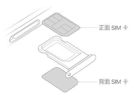 龙海苹果15维修分享iPhone15出现'无SIM卡'怎么办 