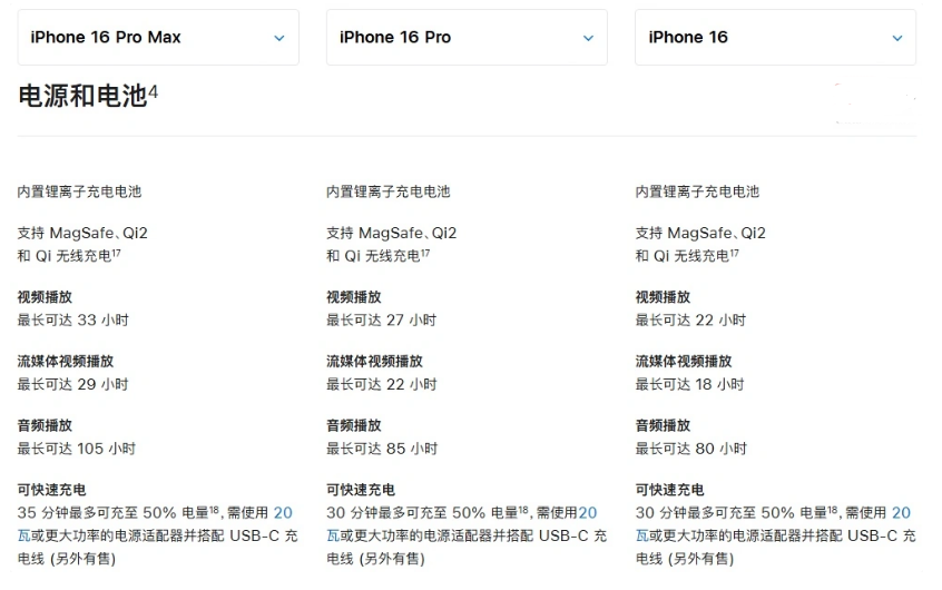 龙海苹果手机维修分享 iPhone 16 目前实测充电峰值功率不超过 39W 